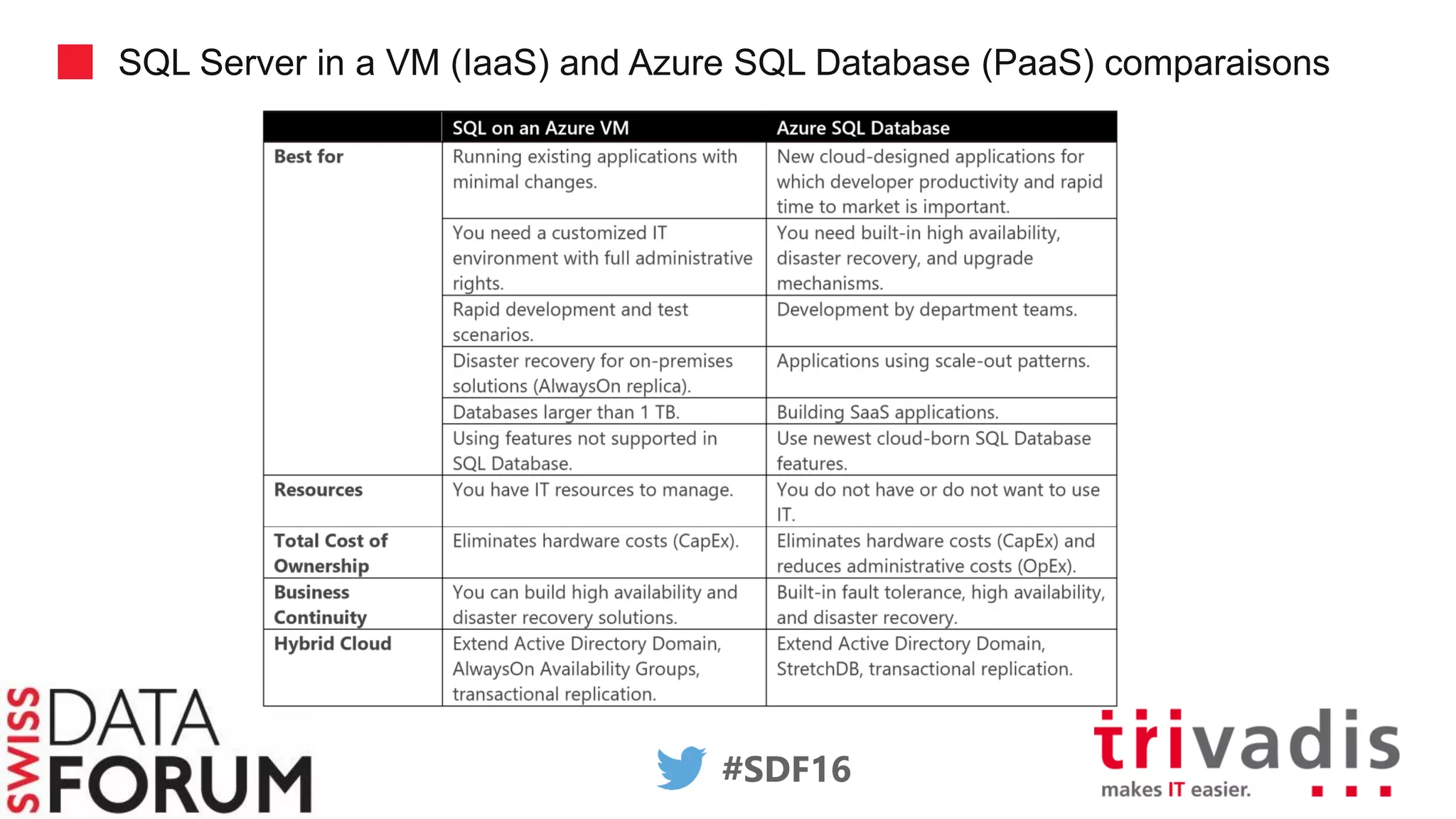Optimiser votre infrastructure SQL Server avec Azure | PDF | Databases ...