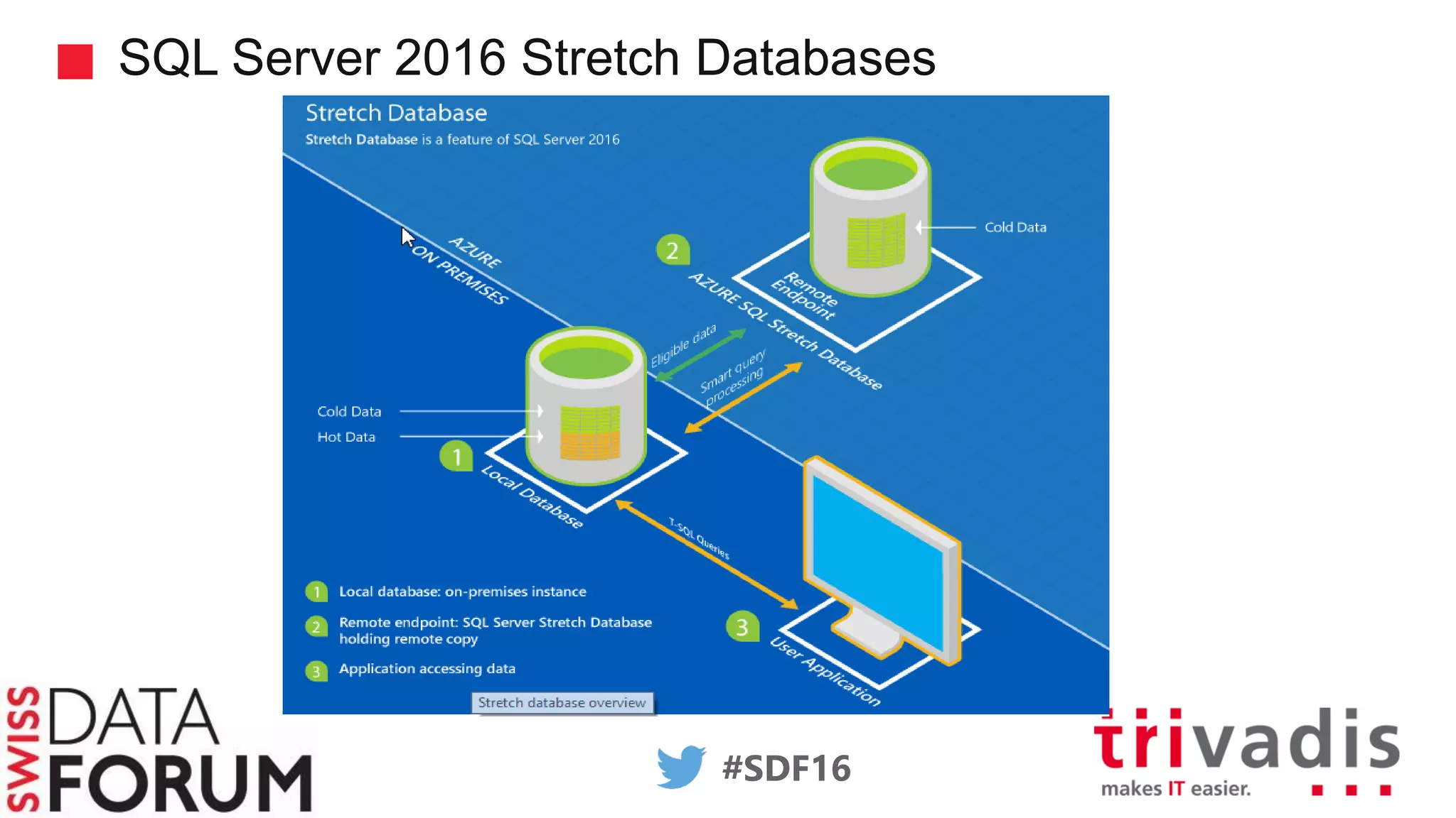 Optimiser votre infrastructure SQL Server avec Azure | PDF | Databases ...