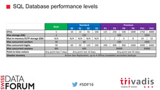 Optimiser votre infrastructure SQL Server avec Azure | PDF | Databases ...