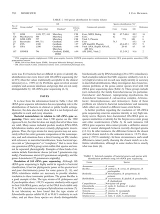 16s r rna | PDF