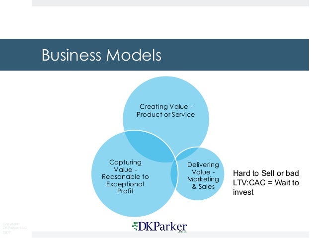 16 startup revenue models