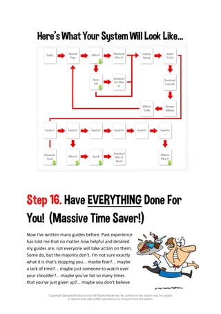 Copyright SetupMyProducts.com All Rights Reserved. No portion of this report may be copied
or reproduced with written permission or consent from the author.
Step 16. Have EVERYTHING Done For
You! (Massive Time Saver!)
Now I've written many guides before. Past experience
has told me that no matter how helpful and detailed
my guides are, not everyone will take action on them.
Some do, but the majority don't. I'm not sure exactly
what it is that's stopping you... maybe fear?... maybe
a lack of time?... maybe just someone to watch over
your shoulder?... maybe you've fail so many times
that you've just given up?... maybe you don't believe
 