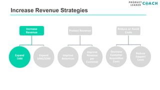 Increase Revenue Strategies
Increase
Revenue
Expand
TAM
Expand
SAM/SOM
Protect Revenue
Improve
Retention
Improve
Revenue
p...