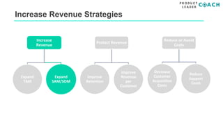 Increase Revenue Strategies
Increase
Revenue
Expand
TAM
Expand
SAM/SOM
Protect Revenue
Improve
Retention
Improve
Revenue
p...