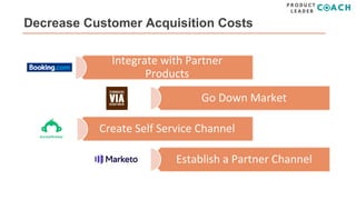 Decrease Customer Acquisition Costs
Integrate with Partner
Products
Go Down Market
Create Self Service Channel
Establish a...