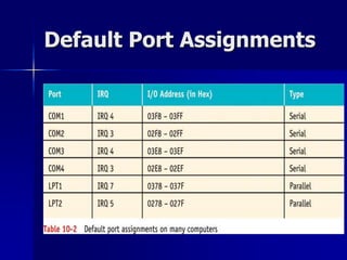 Default Port Assignments 
 