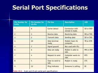 Serial Port Specifications 
 