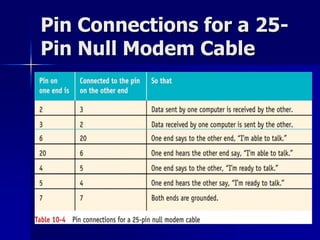 Pin Connections for a 25- 
Pin Null Modem Cable 
 