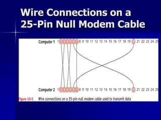 Wire Connections on a 
25-Pin Null Modem Cable 
 