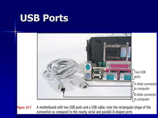USB Ports 
 