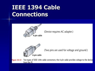 IEEE 1394 Cable 
Connections 
 