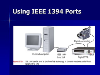 Using IEEE 1394 Ports 
 