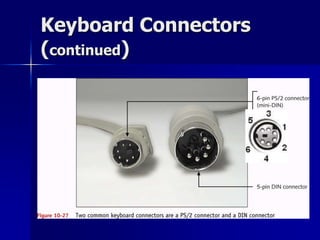 Keyboard Connectors 
(continued) 
 