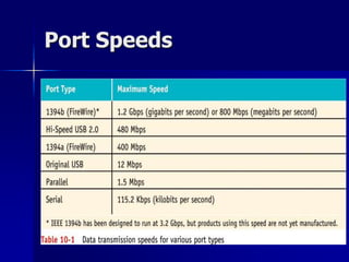 Port Speeds 
 