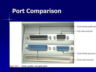 Port Comparison 
 
