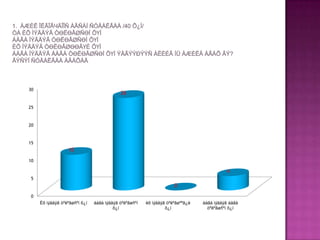 30
                                           26

25



20



15
                  10
10

                                                                                         4
 5
                                                                    0
 0
     Èõ ìýääýã òºëºâøñºí õ¿í   áàãà ìýääýã òºëºâøñºí   èõ ìýääýã òºëºâøººã¿é   áàãà ìýääýã áàãà
                                        õ¿í                     õ¿í              òºëºâøñºí õ¿í
 