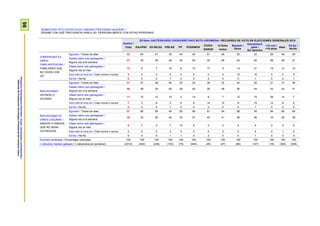 98ProspekzioSoziologikoenKabinetea–EuskoJaurlaritzakoLehendakaritza/
GabinetedeProspecciónSociológica-PresidenciadelGobiernoVasco
ZENBATERO HITZ EGITEN DUZU ONDOKO PERTSONA HAUEKIN? /
DÍGAME CON QUÉ FRECUENCIA HABLA UD. PERSONALMENTE CON ESTAS PERSONAS:
Guztira /
Total
2015eko HAUTESKUNDE OROKORRETAKO BOTO-OROIMENA / RECUERDO DE VOTO EN ELECCIONES GENERALES 2015
EAJ/PNV EH BILDU PSE-EE PP PODEMOS
CIUDA-
DANOS
IU-Ezker
Anitza
Besteak /
Otros
Eskubiderik
gabe /
Sin derecho
<18 urte /
<18 años
Abst.
Ed-Ee /
Ns-Nc
ZUREKIN BIZI EZ
DIREN
FAMILIARTEKOAK /
FAMILIARES QUE
NO VIVEN CON
UD.
Egunero / Todos los dias 43 54 51 35 44 40 51 45 30 23 26 46 45
Astean behin edo gehiagotan /
Alguna vez a la semana
41 35 39 44 48 43 30 46 44 45 56 39 41
Hilean behin edo gehiagotan /
Alguna vez al mes
12 9 7 19 6 13 17 5 14 21 14 12 10
Inoiz edo ia inoiz ez / Casi nunca o nunca 3 2 2 2 3 4 0 4 12 10 5 2 3
Ed-Ee / Ns-Nc 0 0 0 1 0 0 2 0 0 1 0 0 1
BIZILAGUNAK /
VECINOS O
VECINAS
Egunero / Todos los dias 41 47 48 45 53 33 39 32 42 25 21 37 46
Astean behin edo gehiagotan /
Alguna vez a la semana
40 39 34 40 38 44 36 48 36 44 42 42 41
Hilean behin edo gehiagotan /
Alguna vez al mes
11 10 12 10 4 14 9 7 12 15 26 14 7
Inoiz edo ia inoiz ez / Casi nunca o nunca 7 3 6 3 5 9 14 12 9 15 12 8 6
Ed-Ee / Ns-Nc 0 0 0 1 0 0 2 0 0 1 0 0 0
BIZILAGUNAK EZ
DIREN LAGUNAK /
AMIGOS O AMIGAS
QUE NO SEAN
VECINOS/AS
Egunero / Todos los dias 57 58 69 45 55 58 51 54 58 45 84 65 54
Astean behin edo gehiagotan /
Alguna vez a la semana
35 33 26 44 30 37 45 41 36 46 16 30 38
Hilean behin edo gehiagotan /
Alguna vez al mes
5 7 4 7 12 5 2 2 4 4 0 5 6
Inoiz edo ia inoiz ez / Casi nunca o nunca 2 3 0 3 3 0 0 3 2 4 0 1 2
Ed-Ee / Ns-Nc 0 0 0 1 1 0 2 0 0 1 0 0 0
Ehuneko bertikalak / Porcentajes verticales 100 100 100 100 100 100 100 100 100 100 100 100 100
n (absolutu haztatu gabeak) / n (absolutos sin ponderar) (2310) (402) (238) (153) (73) (444) (45) (47) (85) (147) (18) (320) (338)
 