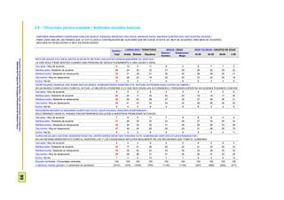 ProspekzioSoziologikoenKabinetea–EuskoJaurlaritzakoLehendakaritza/
GabinetedeProspecciónSociológica-PresidenciadelGobiernoVasco
99
3.9 – Oinarrizko jarrera sozialak / Actitudes sociales básicas
ONDOREN IRAKURRIKO DIZKIZUDAN ESALDIEI BURUZ, ESADAZU MESEDEZ OSO ADOS, NAHIKOA ADOS, NAHIKOA KONTRA EDO OSO KONTRA ZAUDEN /
PARA CADA UNA DE LAS FRASES QUE LE VOY A LEER A CONTINUACIÓN ME GUSTARÍA QUE ME DIJESE SI ESTÁ UD. MUY DE ACUERDO, MÁS BIEN DE ACUERDO,
MÁS BIEN EN DESACUERDO O MUY EN DESACUERDO
Guztira /
Total
LURRALDEA / TERRITORIO SEXUA / SEXO ADIN TALDEAK / GRUPOS DE EDAD
Araba Bizkaia Gipuzkoa
Gizona /
Hombre
Emakumea /
Mujer
18-29 30-45 46-64 ≥ 65
BIZITZAK KAUSA EDO IDEAL BATEN ALDE BETE-BETEAN LAN EGITEN DENEAN BAKARRIK DU ZENTZUA /
LA VIDA SÓLO TIENE SENTIDO CUANDO UNA PERSONA SE DEDICA PLENAMENTE A UNA CAUSA O IDEAL
Oso ados / Muy de acuerdo 8 12 4 11 8 8 8 7 7 9
Nahikoa ados / Bastante de acuerdo 30 24 30 32 31 29 26 32 29 32
Nahikoa kontra / Bastante en desacuerdo 35 31 39 31 36 35 38 36 35 31
Oso kontra / Muy en desacuerdo 22 28 22 19 22 22 23 22 24 18
Ed-Ee / Ns-Nc 5 5 4 7 4 6 5 3 4 9
GAUR EGUNGO MUNDUA OSO KONPLIKATUA DENEZ, KONFIANTZAZKO AGINTARI ETA ADITUEK DIOTENARI KASU EGITEA DA ONENA /
EN UN MUNDO COMPLICADO COMO EL ACTUAL LO MEJOR ES ATENERSE A LO QUE NOS DIGAN LAS AUTORIDADES Y PERSONAS EXPERTAS EN QUIENES PODAMOS CONFIAR
Oso ados / Muy de acuerdo 5 5 3 8 4 5 4 4 5 6
Nahikoa ados / Bastante de acuerdo 20 20 17 25 20 20 18 18 17 30
Nahikoa kontra / Bastante en desacuerdo 36 30 42 28 37 35 37 39 36 31
Oso kontra / Muy en desacuerdo 34 41 33 33 34 34 36 36 38 24
Ed-Ee / Ns-Nc 5 4 5 6 4 6 6 3 4 9
IRAGANERA BEGIRATUZ BAKARRIK AURKITUKO DUGU GAUR EGUNGO ARAZOEN KONPONBIDEA /
SÓLO MIRANDO HACIA EL PASADO ENCONTRAREMOS SOLUCIÓN A NUESTROS PROBLEMAS ACTUALES
Oso ados / Muy de acuerdo 7 6 5 11 7 8 8 8 5 9
Nahikoa ados / Bastante de acuerdo 31 26 30 33 33 28 27 34 28 33
Nahikoa kontra / Bastante en desacuerdo 30 34 35 20 31 29 29 28 33 28
Oso kontra / Muy en desacuerdo 27 30 24 29 24 29 31 26 30 19
Ed-Ee / Ns-Nc 6 5 5 6 5 6 5 4 4 11
GUREA BEZALAKO SISTEMA DEMOKRATIKOETAN, HERRITARREK BENETAKO ERAGINA DUTE GOBERNUAK HARTZEN DITUEN ERABAKIETAN /
EN UN SISTEMA DEMOCRÁTICO COMO EL NUESTRO LAS Y LOS CIUDADANOS INFLUYEN REALMENTE EN LAS DECISIONES QUE TOMA EL GOBIERNO
Oso ados / Muy de acuerdo 5 5 3 9 6 5 6 6 6 4
Nahikoa ados / Bastante de acuerdo 22 17 21 26 22 22 21 23 20 23
Nahikoa kontra / Bastante en desacuerdo 35 35 42 24 34 36 35 36 35 35
Oso kontra / Muy en desacuerdo 30 39 28 31 31 30 32 31 33 25
Ed-Ee / Ns-Nc 7 4 6 10 7 7 6 5 6 13
Ehuneko bertikalak / Porcentajes verticales 100 100 100 100 100 100 100 100 100 100
n (absolutu haztatu gabeak) / n (absolutos sin ponderar) (2310) (476) (1050) (784) (1155) (1155) (497) (686) (650) (477)
 