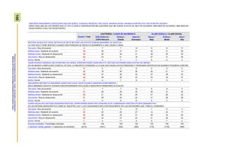 100ProspekzioSoziologikoenKabinetea–EuskoJaurlaritzakoLehendakaritza/
GabinetedeProspecciónSociológica-PresidenciadelGobiernoVasco
ONDOREN IRAKURRIKO DIZKIZUDAN ESALDIEI BURUZ, ESADAZU MESEDEZ OSO ADOS, NAHIKOA ADOS, NAHIKOA KONTRA EDO OSO KONTRA ZAUDEN /
PARA CADA UNA DE LAS FRASES QUE LE VOY A LEER A CONTINUACIÓN ME GUSTARÍA QUE ME DIJESE SI ESTÁ UD. MUY DE ACUERDO, MÁS BIEN DE ACUERDO, MÁS BIEN EN
DESACUERDO O MUY EN DESACUERDO
Guztira / Total
JAIOTERRIA / LUGAR DE NACIMIENTO KLASE SOZIALA / CLASE SOCIAL
EAE+Nafarroa /
CAPV+Navarra
Estatua /
Estado
Atzerria /
Extranjero
Baxua /
Baja
Erdikoa /
Media
Altua /
Alta
BIZITZAK KAUSA EDO IDEAL BATEN ALDE BETE-BETEAN LAN EGITEN DENEAN BAKARRIK DU ZENTZUA /
LA VIDA SÓLO TIENE SENTIDO CUANDO UNA PERSONA SE DEDICA PLENAMENTE A UNA CAUSA O IDEAL
Oso ados / Muy de acuerdo 8 7 7 14 9 8 6
Nahikoa ados / Bastante de acuerdo 30 29 31 31 30 31 29
Nahikoa kontra / Bastante en desacuerdo 35 36 34 31 28 35 35
Oso kontra / Muy en desacuerdo 22 23 21 18 27 21 26
Ed-Ee / Ns-Nc 5 4 7 7 6 5 4
GAUR EGUNGO MUNDUA OSO KONPLIKATUA DENEZ, KONFIANTZAZKO AGINTARI ETA ADITUEK DIOTENARI KASU EGITEA DA ONENA /
EN UN MUNDO COMPLICADO COMO EL ACTUAL LO MEJOR ES ATENERSE A LO QUE NOS DIGAN LAS AUTORIDADES Y PERSONAS EXPERTAS EN QUIENES PODAMOS CONFIAR
Oso ados / Muy de acuerdo 5 4 5 8 4 5 2
Nahikoa ados / Bastante de acuerdo 20 16 26 30 20 21 14
Nahikoa kontra / Bastante en desacuerdo 36 37 36 30 27 36 43
Oso kontra / Muy en desacuerdo 34 39 25 23 43 33 37
Ed-Ee / Ns-Nc 5 4 7 8 7 5 4
IRAGANERA BEGIRATUZ BAKARRIK AURKITUKO DUGU GAUR EGUNGO ARAZOEN KONPONBIDEA /
SÓLO MIRANDO HACIA EL PASADO ENCONTRAREMOS SOLUCIÓN A NUESTROS PROBLEMAS ACTUALES
Oso ados / Muy de acuerdo 7 7 7 12 8 8 5
Nahikoa ados / Bastante de acuerdo 31 29 36 34 26 31 30
Nahikoa kontra / Bastante en desacuerdo 30 31 26 26 27 29 32
Oso kontra / Muy en desacuerdo 27 29 22 22 31 26 29
Ed-Ee / Ns-Nc 6 5 9 6 8 5 4
GUREA BEZALAKO SISTEMA DEMOKRATIKOETAN, HERRITARREK BENETAKO ERAGINA DUTE GOBERNUAK HARTZEN DITUEN ERABAKIETAN /
EN UN SISTEMA DEMOCRÁTICO COMO EL NUESTRO LAS Y LOS CIUDADANOS INFLUYEN REALMENTE EN LAS DECISIONES QUE TOMA EL GOBIERNO
Oso ados / Muy de acuerdo 5 4 4 13 7 6 3
Nahikoa ados / Bastante de acuerdo 22 20 25 27 14 24 17
Nahikoa kontra / Bastante en desacuerdo 35 36 33 31 28 34 44
Oso kontra / Muy en desacuerdo 30 34 27 20 41 29 32
Ed-Ee / Ns-Nc 7 5 11 9 9 7 4
Ehuneko bertikalak / Porcentajes verticales 100 100 100 100 100 100 100
n (absolutu haztatu gabeak) / n (absolutos sin ponderar) (2310) (1641) (392) (269) (179) (1730) (309)
 