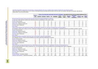 ProspekzioSoziologikoenKabinetea–EuskoJaurlaritzakoLehendakaritza/
GabinetedeProspecciónSociológica-PresidenciadelGobiernoVasco
101
ONDOREN IRAKURRIKO DIZKIZUDAN ESALDIEI BURUZ, ESADAZU MESEDEZ OSO ADOS, NAHIKOA ADOS, NAHIKOA KONTRA EDO OSO KONTRA ZAUDEN /
PARA CADA UNA DE LAS FRASES QUE LE VOY A LEER A CONTINUACIÓN ME GUSTARÍA QUE ME DIJESE SI ESTÁ UD. MUY DE ACUERDO, MÁS BIEN DE ACUERDO, MÁS BIEN EN
DESACUERDO O MUY EN DESACUERDO
Guztira /
Total
2015eko HAUTESKUNDE OROKORRETAKO BOTO-OROIMENA / RECUERDO DE VOTO EN ELECCIONES GENERALES 2015
EAJ/PNV EH BILDU PSE-EE PP PODEMOS
CIUDA-
DANOS
IU-Ezker
Anitza
Besteak /
Otros
Eskubiderik
gabe /
Sin derecho
<18 urte /
<18 años
Abst.
Ed-Ee /
Ns-Nc
BIZITZAK KAUSA EDO IDEAL BATEN ALDE BETE-BETEAN LAN EGITEN DENEAN BAKARRIK DU ZENTZUA /
LA VIDA SÓLO TIENE SENTIDO CUANDO UNA PERSONA SE DEDICA PLENAMENTE A UNA CAUSA O IDEAL
Oso ados / Muy de acuerdo 8 9 8 10 5 7 2 5 4 16 12 4 9
Nahikoa ados / Bastante de acuerdo 30 32 34 26 36 26 23 26 35 33 32 30 27
Nahikoa kontra / Bastante en desacuerdo 35 34 34 36 26 40 43 38 37 30 30 38 34
Oso kontra / Muy en desacuerdo 22 20 22 23 27 24 31 28 20 16 16 23 20
Ed-Ee / Ns-Nc 5 5 2 5 7 2 2 3 5 5 10 5 10
GAUR EGUNGO MUNDUA OSO KONPLIKATUA DENEZ, KONFIANTZAZKO AGINTARI ETA ADITUEK DIOTENARI KASU EGITEA DA ONENA /
EN UN MUNDO COMPLICADO COMO EL ACTUAL LO MEJOR ES ATENERSE A LO QUE NOS DIGAN LAS AUTORIDADES Y PERSONAS EXPERTAS EN QUIENES PODAMOS CONFIAR
Oso ados / Muy de acuerdo 5 6 1 7 5 3 2 0 6 10 12 3 6
Nahikoa ados / Bastante de acuerdo 20 24 13 24 28 14 13 14 12 34 14 18 20
Nahikoa kontra / Bastante en desacuerdo 36 34 37 37 33 38 36 29 33 27 60 41 36
Oso kontra / Muy en desacuerdo 34 29 47 26 31 42 46 48 45 21 9 34 29
Ed-Ee / Ns-Nc 5 6 2 5 3 3 2 9 4 8 5 5 9
IRAGANERA BEGIRATUZ BAKARRIK AURKITUKO DUGU GAUR EGUNGO ARAZOEN KONPONBIDEA /
SÓLO MIRANDO HACIA EL PASADO ENCONTRAREMOS SOLUCIÓN A NUESTROS PROBLEMAS ACTUALES
Oso ados / Muy de acuerdo 7 10 7 10 5 9 6 6 6 14 0 3 6
Nahikoa ados / Bastante de acuerdo 31 29 32 29 39 32 35 22 37 34 23 28 28
Nahikoa kontra / Bastante en desacuerdo 30 34 28 30 23 30 28 29 25 26 28 30 33
Oso kontra / Muy en desacuerdo 27 20 29 26 29 27 28 38 28 20 37 32 25
Ed-Ee / Ns-Nc 6 7 4 4 4 3 2 5 4 6 12 7 9
GUREA BEZALAKO SISTEMA DEMOKRATIKOETAN, HERRITARREK BENETAKO ERAGINA DUTE GOBERNUAK HARTZEN DITUEN ERABAKIETAN /
EN UN SISTEMA DEMOCRÁTICO COMO EL NUESTRO LAS Y LOS CIUDADANOS INFLUYEN REALMENTE EN LAS DECISIONES QUE TOMA EL GOBIERNO
Oso ados / Muy de acuerdo 5 6 5 5 7 5 3 8 6 15 2 3 4
Nahikoa ados / Bastante de acuerdo 22 22 15 22 24 19 21 27 18 29 28 20 27
Nahikoa kontra / Bastante en desacuerdo 35 40 41 37 34 35 41 30 31 27 28 38 28
Oso kontra / Muy en desacuerdo 30 23 37 29 28 38 33 31 37 18 23 33 30
Ed-Ee / Ns-Nc 7 8 2 7 7 4 2 3 8 11 19 5 11
Ehuneko bertikalak / Porcentajes verticales 100 100 100 100 100 100 100 100 100 100 100 100 100
n (absolutu haztatu gabeak) / n (absolutos sin ponderar) (2310) (402) (238) (153) (73) (444) (45) (47) (85) (147) (18) (320) (338)
 