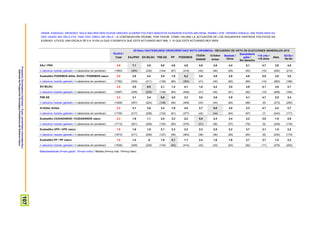 ProspekzioSoziologikoenKabinetea–EuskoJaurlaritzakoLehendakaritza/
GabinetedeProspecciónSociológica-PresidenciadelGobiernoVasco
107
ORAIN, ESADAZU, MESEDEZ, NOLA BALORATZEN DUZUN ONDOKO ALDERDI POLITIKO BAKOITZA EUSKADIN EGITEN ARI DENA. ERABILI 0TIK 10ERAKO ESKALA; 0AK ESAN NAHI DU
OSO GAIZKI ARI DELA ETA 10AK OSO ONDO ARI DELA / A CONTINUACIÓN DÍGAME, POR FAVOR, CÓMO VALORA LA ACTUACIÓN DE LOS SIGUIENTES PARTIDOS POLÍTICOS EN
EUSKADI. UTILICE UNA ESCALA DE 0 A 10 EN LA QUE 0 SIGNIFICA QUE ESTÁ ACTUANDO MUY MAL Y 10 QUE ESTÁ ACTUANDO MUY BIEN
Guztira /
Total
2015eko HAUTESKUNDE OROKORRETAKO BOTO-OROIMENA / RECUERDO DE VOTO EN ELECCIONES GENERALES 2015
EAJ/PNV EH BILDU PSE-EE PP PODEMOS
CIUDA-
DANOS
IU-Ezker
Anitza
Besteak /
Otros
Eskubiderik
gabe /
Sin derecho
<18 urte /
<18 años
Abst.
Ed-Ee /
Ns-Nc
EAJ / PNV 4,9 7,1 4,0 5,0 4,6 4,8 4,6 4,9 4,4 5,1 4,7 3,8 4,6
n (absolutu haztatu gabeak) / n (absolutos sin ponderar) (1993) (385) (226) (144) (67) (418) (42) (46) (65) (93) (10) (282) (215)
Euskadiko PODEMOS-AHAL DUGU / PODEMOS vasco 3,8 2,9 4,4 3,5 1,6 6,2 3,0 4,9 2,9 4,6 5,8 2,9 3,0
n (absolutu haztatu gabeak) / n (absolutos sin ponderar) (1782) (300) (211) (136) (60) (393) (41) (40) (60) (85) (10) (260) (186)
EH BILDU 3,5 3,5 6,9 2,1 1,2 4,1 1,0 4,2 3,0 3,9 4,1 3,0 2,7
n (absolutu haztatu gabeak) / n (absolutos sin ponderar) (1897) (355) (229) (138) (64) (409) (41) (45) (61) (82) (10) (268) (195)
PSE-EE 3,3 3,1 2,4 6,0 3,0 3,3 3,0 3,9 2,9 4,1 4,7 2,5 3,4
n (absolutu haztatu gabeak) / n (absolutos sin ponderar) (1928) (357) (224) (148) (64) (408) (43) (44) (64) (89) (9) (273) (205)
IU-Ezker Anitza 3,3 3,1 3,6 3,3 1,9 4,5 2,7 6,6 3,0 3,3 4,7 2,4 2,7
n (absolutu haztatu gabeak) / n (absolutos sin ponderar) (1739) (317) (208) (132) (61) (377) (42) (44) (64) (67) (7) (243) (177)
Euskadiko CIUDADANOS / CIUDADANOS vasco 2,3 1,9 1,1 2,4 3,3 2,2 5,0 2,4 2,4 3,2 3,0 1,9 2,6
n (absolutu haztatu gabeak) / n (absolutos sin ponderar) (1713) (301) (206) (130) (60) (370) (41) (36) (57) (78) (9) (249) (176)
Euskadiko UPD / UPD vasco 1,9 1,6 1,0 2,1 2,3 2,2 2,3 2,5 2,2 2,7 3,1 1,5 2,2
n (absolutu haztatu gabeak) / n (absolutos sin ponderar) (1673) (311) (206) (127) (56) (363) (38) (36) (60) (64) (8) (234) (170)
Euskadiko PP / PP vasco 1,8 1,4 ,6 1,9 5,1 1,1 2,4 1,6 1,6 2,7 3,7 1,4 2,2
n (absolutu haztatu gabeak) / n (absolutos sin ponderar) (1939) (359) (226) (145) (65) (414) (43) (43) (63) (92) (11) (276) (202)
Batezbestekoak (0=oso gaizki; 10=oso ondo) / Medias (0=muy mal; 10=muy bien)
 
