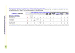ProspekzioSoziologikoenKabinetea–EuskoJaurlaritzakoLehendakaritza/
GabinetedeProspecciónSociológica-PresidenciadelGobiernoVasco
111
ORAIN EUSKADIKO BURUZAGI POLITIKO BATZUEI BURUZ GALDETU NAHI NIZUKE. ESADAZU, MESEDEZ, EZAGUTZEN DITUZUN ALA EZ ETA, EZAGUTZEKOTAN, NOLA BALORATZEN DITUZUN
0TIK 10ERAKO ESKALAN, 0A BALORAZIORIK BAXUENA ETA 10A BALORAZIORIK ALTUENA DIRELA KONTUAN HARTUTA /
AHORA ME GUSTARÍA PREGUNTARLE POR ALGUNOS LÍDERES POLÍTICOS VASCOS. DÍGAME, POR FAVOR, SI LOS CONOCE O NO Y, EN CASO DE CONOCERLOS, CÓMO LOS VALORA
UTILIZANDO UNA ESCALA DE 0 A 10 DONDE EL 0 ES LA VALORACIÓN MÍNIMA Y EL 10 LA VALORACIÓN MÁXIMA
APROBAZIOA (%) / APROBACIÓN (%)
Guztira /
Total
2015eko HAUTESKUNDE OROKORRETAKO BOTO-OROIMENA / RECUERDO DE VOTO EN ELECCIONES GENERALES 2015
EAJ/PNV EH BILDU PSE-EE PP PODEMOS
CIUDA-
DANOS
IU-Ezker
Anitza
Besteak /
Otros
Eskubiderik
gabe /
Sin derecho
<18 urte /
<18 años
Abst.
Ed-Ee /
Ns-Nc
IÑIGO URKULLU LEHENDAKARIA /
EL LEHENDAKARI IÑIGO URKULLU
58 92 46 59 66 65 39 71 48 43 30 45 52
ANDONI ORTUZAR 25 61 29 18 17 31 14 29 23 6 0 14 17
IDOIA MENDIA 17 26 18 32 16 21 9 26 15 6 0 8 14
HASIER ARRAIZ 15 22 57 8 1 19 6 15 7 3 2 8 7
ALFONSO ALONSO 9 8 3 11 37 6 9 6 4 6 0 7 12
GORKA MANEIRO 5 6 4 8 5 8 3 15 6 3 0 5 3
n (absolutu haztatu gabeak) / n (absolutos sin ponderar) (2310) (402) (238) (153) (73) (444) (45) (47) (85) (147) (18) (320) (338)
 