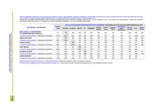 ProspekzioSoziologikoenKabinetea–EuskoJaurlaritzakoLehendakaritza/
GabinetedeProspecciónSociológica-PresidenciadelGobiernoVasco
113
ORAIN EUSKADIKO BURUZAGI POLITIKO BATZUEI BURUZ GALDETU NAHI NIZUKE. ESADAZU, MESEDEZ, EZAGUTZEN DITUZUN ALA EZ ETA, EZAGUTZEKOTAN, NOLA BALORATZEN DITUZUN
0TIK 10ERAKO ESKALAN, 0A BALORAZIORIK BAXUENA ETA 10A BALORAZIORIK ALTUENA DIRELA KONTUAN HARTUTA /
AHORA ME GUSTARÍA PREGUNTARLE POR ALGUNOS LÍDERES POLÍTICOS VASCOS. DÍGAME, POR FAVOR, SI LOS CONOCE O NO Y, EN CASO DE CONOCERLOS, CÓMO LOS VALORA
UTILIZANDO UNA ESCALA DE 0 A 10 DONDE EL 0 ES LA VALORACIÓN MÍNIMA Y EL 10 LA VALORACIÓN MÁXIMA
BALORAZIOA / VALORACIÓN
Guztira /
Total
2015eko HAUTESKUNDE OROKORRETAKO BOTO-OROIMENA / RECUERDO DE VOTO EN ELECCIONES GENERALES 2015
EAJ/PNV EH BILDU PSE-EE PP PODEMOS
CIUDA-
DANOS
IU-Ezker
Anitza
Besteak /
Otros
Eskubiderik
gabe /
Sin derecho
<18 urte /
<18 años
Abst.
Ed-Ee /
Ns-Nc
IÑIGO URKULLU LEHENDAKARIA /
EL LEHENDAKARI IÑIGO URKULLU
5,3 7,0 4,2 5,5 5,3 5,2 4,6 5,3 4,7 6,1 5,5 4,5 5,4
n (absolutu haztatu gabeak) / n (absolutos sin ponderar) (1870) (381) (221) (130) (65) (393) (36) (45) (68) (69) (7) (238) (217)
ANDONI ORTUZAR 4,7 6,7 3,8 4,5 4,6 4,6 3,9 4,6 4,2 5,2 2,0 3,5 4,6
n (absolutu haztatu gabeak) / n (absolutos sin ponderar) (997) (254) (171) (54) (25) (218) (17) (19) (33) (11) (1) (99) (95)
HASIER ARRAIZ 4,4 4,3 6,5 2,8 1,4 4,5 3,6 4,5 3,7 4,7 4,3 3,1 3,6
n (absolutu haztatu gabeak) / n (absolutos sin ponderar) (680) (160) (156) (35) (12) (147) (9) (13) (19) (5) (2) (66) (56)
IDOIA MENDIA 3,9 4,1 3,0 5,8 3,4 4,1 3,5 4,6 3,9 4,4 2,9 4,3
n (absolutu haztatu gabeak) / n (absolutos sin ponderar) (942) (216) (171) (63) (31) (195) (17) (23) (32) (17) (89) (88)
ALFONSO ALONSO 2,3 2,0 1,0 2,9 4,9 1,7 2,8 1,8 2,0 3,3 4,0 2,1 3,1
n (absolutu haztatu gabeak) / n (absolutos sin ponderar) (1138) (236) (165) (79) (46) (261) (21) (31) (40) (25) (1) (128) (105)
GORKA MANEIRO 2,0 1,6 1,1 2,7 2,7 2,4 2,5 3,4 2,4 3,7 2,0 2,3
n (absolutu haztatu gabeak) / n (absolutos sin ponderar) (758) (179) (154) (51) (19) (162) (12) (20) (24) (10) (70) (57)
Batezbestekoak (0=baloraziorik baxuena; 10=baloraziorik altuena) / Medias (0=valoración mínima; 10=valoración máxima)
Politikari bakoitza ezagutzen duten herritarrek bakarrik baloratu dute / Cada político/a ha sido valorado/a únicamente por las y los ciudadanos que la/lo conocen
 