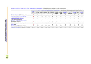 ProspekzioSoziologikoenKabinetea–EuskoJaurlaritzakoLehendakaritza/
GabinetedeProspecciónSociológica-PresidenciadelGobiernoVasco
119
ETA NOLA JOTZEN DUZU ZEURE BURUA, EUSKAL HERRITARRA ALA ESPAINIARRA? / Y ENTRE SER VASCO/A Y ESPAÑOL/A ¿CÓMO SE DEFINE UD.?
Guztira /
Total
2015eko HAUTESKUNDE OROKORRETAKO BOTO-OROIMENA / RECUERDO DE VOTO EN ELECCIONES GENERALES 2015
EAJ/PNV EH BILDU PSE-EE PP PODEMOS
CIUDA-
DANOS
IU-Ezker
Anitza
Besteak /
Otros
Eskubiderik
gabe /
Sin derecho
<18 urte /
<18 años
Abst.
Ed-Ee /
Ns-Nc
Euskal herritarra bakarrik / Únicamente vasco/a 24 37 74 5 4 19 3 17 18 8 21 24 15
Euskal herritarra, espainiarra baino gehiago /
Más vasco/a que español/a
20 28 18 22 16 29 16 29 7 8 7 17 17
Euskal herritarra bezain espainiarra /
Tanto vasco/a como español/a
36 29 5 58 51 40 56 37 56 16 62 38 42
Espainiarra, euskal herritarra baino gehiago /
Más español/a que vasco/a
4 1 0 7 15 3 12 5 1 1 5 3 7
Espaniarra bakarrik / Únicamente español/a 4 3 0 6 11 3 6 9 4 3 0 4 6
Ed-Ee / Ns-Nc 11 2 3 2 3 6 6 3 15 64 5 13 13
Ehuneko bertikalak / Porcentajes verticales 100 100 100 100 100 100 100 100 100 100 100 100 100
n (absolutu haztatu gabeak) / n (absolutos sin ponderar) (2310) (402) (238) (153) (73) (444) (45) (47) (85) (147) (18) (320) (338)
 
