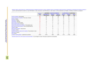 ProspekzioSoziologikoenKabinetea–EuskoJaurlaritzakoLehendakaritza/
GabinetedeProspecciónSociológica-PresidenciadelGobiernoVasco
121
NONGOA ZARELA SENTITZEN DUZU: HERRI/HIRI BATEKOA, PROBINTZIA BATEKOA, EUSKAL HERRIKOA, BESTE AUTONOMIA ELKARTE BATEKOA, ESPAINIAKOA, EUROPAKOA EDO MUNDU OSOKOA? /
¿A QUÉ LUGAR GEOGRÁFICO SIENTE UD. QUE PERTENECE: A UNA LOCALIDAD, A UNA PROVINCIA, AL PAÍS VASCO, A OTRA COMUNIDAD AUTÓNOMA, A ESPAÑA, A EUROPA O AL MUNDO?
Guztira /
Total
JAIOTERRIA / LUGAR DE NACIMIENTO KLASE SOZIALA / CLASE SOCIAL
EAE+Nafarroa /
CAPV+Navarra
Estatua /
Estado
Atzerria /
Extranjero
Baxua /
Baja
Erdikoa /
Media
Altua /
Alta
Herri/hiri honetakoa / Esta localidad 60 66 52 39 56 61 57
Euskal Herrikoa edo Euskadikoa / País Vasco o Euskadi 40 47 26 23 38 41 41
Bizkaikoa / Bizkaia 17 22 12 4 11 18 19
Espainiakoa / España 11 7 27 12 11 11 11
Gipuzkoakoa / Gipuzkoa 10 12 5 5 10 10 8
Mundu osokoa / El mundo entero 9 8 8 17 13 9 8
Beste herrialde batekoa / Otro país 9 0 2 64 19 9 6
Euskal Herriko beste herri/hiri batekoa / Otra localidad vasca 6 8 2 1 7 5 13
Beste autonomia elkarte batekoa / Otra comunidad autónoma 6 1 25 1 5 5 8
Arabakoa / Araba 5 6 3 1 3 5 4
Beste probintzia batekoa / Otra provincia 3 2 12 0 4 3 3
Europakoa / Europa 2 2 1 5 1 2 3
Euskal Herrikoa ez den beste herri/hiri batekoa / Otra localidad no vasca 1 1 5 0 2 2 1
Nafarroakoa / Navarra 1 2 0 0 1 1 1
Ed-Ee / Ns-Nc 2 2 2 2 3 2 0
n (absolutu haztatu gabeak) / n (absolutos sin ponderar) (2310) (1641) (392) (269) (179) (1730) (309)
Ehunekoen batura ez da 100 bi erantzun eman ahal zirelako / Los porcentajes no suman 100 porque se podían dar dos respuestas
 
