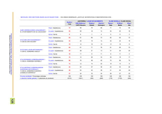 ProspekzioSoziologikoenKabinetea–EuskoJaurlaritzakoLehendakaritza/
GabinetedeProspecciónSociológica-PresidenciadelGobiernoVasco
125
BESTALDE, ORO HAR POZIK ZAUDE ALA EZ ZAUDE POZIK... / EN LÍNEAS GENERALES, ¿ESTÁ UD. SATISFECHO/A O INSATISFECHO/A CON...
Guztira /
Total
JAIOTERRIA / LUGAR DE NACIMIENTO KLASE SOZIALA / CLASE SOCIAL
EAE+Nafarroa /
CAPV+Navarra
Estatua /
Estado
Atzerria /
Extranjero
Baxua /
Baja
Erdikoa /
Media
Altua /
Alta
ZURE HERRIKO/HIRIKO UDALAREKIN? /
EL AYUNTAMIENTO DE SU LOCALIDAD?
Pozik / Satisfecho/a 72 69 75 85 71 72 80
Ez pozik / Insatisfecho/a 22 25 18 12 24 23 18
Ed-Ee / Ns-Nc 6 6 7 4 5 5 3
ETA ZURE DIPUTAZIOAREKIN? /
Y CON SU DIPUTACIÓN?
Pozik / Satisfecho/a 63 61 65 73 62 63 72
Ez pozik / Insatisfecho/a 22 25 18 12 24 22 19
Ed-Ee / Ns-Nc 15 14 16 15 13 15 9
ETA EUSKO JAURLARITZAREKIN? /
Y CON EL GOBIERNO VASCO?
Pozik / Satisfecho/a 65 61 71 76 61 65 72
Ez pozik / Insatisfecho/a 24 28 21 13 31 24 24
Ed-Ee / Ns-Nc 10 11 8 11 8 11 4
ETA ESPAINIAKO GOBERNUAREKIN? /
Y CON EL GOBIERNO ESPAÑOL?
Pozik / Satisfecho/a 18 12 28 33 20 18 17
Ez pozik / Insatisfecho/a 69 76 58 45 70 69 74
Ed-Ee / Ns-Nc 13 12 14 22 10 13 9
ETA EUROPAKO GOBERNUAREKIN
(EUROPAKO BATZORDEA)? /
Y CON EL GOBIERNO EUROPEO
(CONSEJO EUROPEO)?
Pozik / Satisfecho/a 24 20 27 38 23 23 29
Ez pozik / Insatisfecho/a 49 55 40 29 51 50 49
Ed-Ee / Ns-Nc 27 24 33 34 26 27 22
Ehuneko bertikalak / Porcentajes verticales 100 100 100 100 100 100 100
n (absolutu haztatu gabeak) / n (absolutos sin ponderar) (2310) (1641) (392) (269) (179) (1730) (309)
 