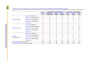 128ProspekzioSoziologikoenKabinetea–EuskoJaurlaritzakoLehendakaritza/
GabinetedeProspecciónSociológica-PresidenciadelGobiernoVasco
ORO HAR, ZU OSO POZIK, NAHIKOA POZIK, EZ OSO POZIK ALA EZ ZAUDE BATERE POZIK DEMOKRAZIAK DUEN FUNTZIONAMENDUAREKIN…? /
EN GENERAL, ESTÁ UD. MUY SATISFECHO/A, BASTANTE SATISFECHO/A, NO MUY SATISFECHO/A O NADA SATISFECHO/A CON LA MANERA EN QUE FUNCIONA LA DEMOCRACIA EN:
Guztira /
Total
JAIOTERRIA / LUGAR DE NACIMIENTO KLASE SOZIALA / CLASE SOCIAL
EAE+Nafarroa /
CAPV+Navarra
Estatua /
Estado
Atzerria /
Extranjero
Baxua /
Baja
Erdikoa /
Media
Altua /
Alta
EUSKADIN / EUSKADI
Oso pozik / Muy satisfecho/a 10 9 11 18 10 10 9
Nahikoa pozik / Bastante satisfecho/a 52 51 55 53 42 51 66
Ez oso pozik / No muy satisfecho/a 24 26 22 15 25 26 15
Batere pozik ez / Nada satisfecho/a 8 9 7 5 14 8 5
Ed-Ee / Ns- Nc 6 5 5 10 8 5 4
ESTATUAN / ESPAÑA
Oso pozik / Muy satisfecho/a 4 2 5 9 6 3 4
Nahikoa pozik / Bastante satisfecho/a 25 20 33 36 22 25 25
Ez oso pozik / No muy satisfecho/a 40 42 43 30 32 41 49
Batere pozik ez / Nada satisfecho/a 23 29 13 10 32 24 18
Ed-Ee / Ns- Nc 8 7 6 15 9 7 4
EUROPAN /
LA UNIÓN EUROPEA
Oso pozik / Muy satisfecho/a 4 3 5 9 6 4 5
Nahikoa pozik / Bastante satisfecho/a 27 25 29 35 19 27 36
Ez oso pozik / No muy satisfecho/a 32 34 30 22 27 33 31
Batere pozik ez / Nada satisfecho/a 18 22 12 7 26 18 15
Ed-Ee / Ns- Nc 19 16 24 26 23 18 13
Ehuneko bertikalak / Porcentajes verticales 100 100 100 100 100 100 100
n (absolutu haztatu gabeak) / n (absolutos sin ponderar) (2310) (1641) (392) (269) (179) (1730) (309)
 