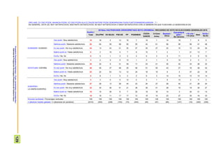 ProspekzioSoziologikoenKabinetea–EuskoJaurlaritzakoLehendakaritza/
GabinetedeProspecciónSociológica-PresidenciadelGobiernoVasco
129
ORO HAR, ZU OSO POZIK, NAHIKOA POZIK, EZ OSO POZIK ALA EZ ZAUDE BATERE POZIK DEMOKRAZIAK DUEN FUNTZIONAMENDUAREKIN…? /
EN GENERAL, ESTÁ UD. MUY SATISFECHO/A, BASTANTE SATISFECHO/A, NO MUY SATISFECHO/A O NADA SATISFECHO/A CON LA MANERA EN QUE FUNCIONA LA DEMOCRACIA EN:
Guztira /
Total
2015eko HAUTESKUNDE OROKORRETAKO BOTO-OROIMENA / RECUERDO DE VOTO EN ELECCIONES GENERALES 2015
EAJ/PNV EH BILDU PSE-EE PP PODEMOS
CIUDA-
DANOS
IU-Ezker
Anitza
Besteak /
Otros
Eskubiderik
gabe /
Sin derecho
<18 urte /
<18 años
Abst.
Ed-Ee /
Ns-Nc
EUSKADIN / EUSKADI
Oso pozik / Muy satisfecho/a 10 16 2 13 16 7 10 1 14 19 7 9 9
Nahikoa pozik / Bastante satisfecho/a 52 64 39 58 50 55 40 61 56 59 56 47 48
Ez oso pozik / No muy satisfecho/a 24 13 43 21 25 27 35 27 22 10 12 24 25
Batere pozik ez / Nada satisfecho/a 8 2 15 4 7 9 10 7 2 1 21 13 7
Ed-Ee / Ns- Nc 6 5 1 3 2 2 6 3 5 11 5 8 10
ESTATUAN / ESPAÑA
Oso pozik / Muy satisfecho/a 4 2 0 5 12 1 2 1 5 12 2 3 3
Nahikoa pozik / Bastante satisfecho/a 25 22 9 31 49 17 23 21 30 42 33 26 22
Ez oso pozik / No muy satisfecho/a 40 45 37 46 25 46 51 55 43 27 16 38 43
Batere pozik ez / Nada satisfecho/a 23 23 53 13 12 34 18 19 8 4 37 22 18
Ed-Ee / Ns- Nc 8 8 1 5 2 2 6 3 14 15 12 10 14
EUROPAN /
LA UNIÓN EUROPEA
Oso pozik / Muy satisfecho/a 4 3 0 5 12 2 2 1 8 12 2 4 3
Nahikoa pozik / Bastante satisfecho/a 27 29 13 29 44 23 24 27 29 40 21 28 24
Ez oso pozik / No muy satisfecho/a 32 34 36 41 21 38 36 41 28 19 16 30 27
Batere pozik ez / Nada satisfecho/a 18 15 39 8 7 25 19 16 14 3 25 21 14
Ed-Ee / Ns- Nc 19 19 11 17 17 12 18 14 23 27 35 16 33
Ehuneko bertikalak / Porcentajes verticales 100 100 100 100 100 100 100 100 100 100 100 100 100
n (absolutu haztatu gabeak) / n (absolutos sin ponderar) (2310) (402) (238) (153) (73) (444) (45) (47) (85) (147) (18) (320) (338)
 