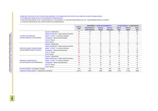 ProspekzioSoziologikoenKabinetea–EuskoJaurlaritzakoLehendakaritza/
GabinetedeProspecciónSociológica-PresidenciadelGobiernoVasco
141
ZENBATERO IKUSTEN DITUZU TELEBISTAKO BERRIAK? ETA ZENBATERO ENTZUTEN DITUZU IRRATIKO ALBISTE EMANKIZUNAK?
ETA ZENBATERO IRAKURTZEN DITUZU BERRIAK EGUNKARIETAN? /
¿CON QUÉ FRECUENCIA VE UD. LAS NOTICIAS EN LA TELEVISIÓN? ¿Y CON QUÉ FRECUENCIA OYE UD. LOS INFORMATIVOS EN LA RADIO?
¿Y CON QUÉ FRECUENCIA LEE LAS NOTICIAS EN LOS PERIÓDICOS?
Guztira /
Total
JAIOTERRIA / LUGAR DE NACIMIENTO KLASE SOZIALA / CLASE SOCIAL
EAE+Nafarroa /
CAPV+Navarra
Estatua /
Estado
Atzerria /
Extranjero
Baxua /
Baja
Erdikoa /
Media
Altua /
Alta
TELEBISTAKO BERRIAK /
LAS NOTICIAS EN LA TELEVISIÓN
Egunero / Diariamente 70 70 76 63 78 71 64
Astean hainbat aldiz / Varias veces por semana 13 13 14 13 11 13 16
Astean 1-2 aldiz / 1-2 veces por semana 6 7 3 8 1 6 7
Gutxiagotan / Menos frecuentemente 5 5 4 9 7 5 9
Inoiz ez / Nunca 5 5 3 6 3 4 4
Ed-Ee / Ns-Nc 0 0 0 0 0 0 0
IRRATIKO ALBISTE EMANKIZUNAK /
LOS INFORMATIVOS EN LA RADIO
Egunero / Diariamente 37 39 42 19 35 37 42
Astean hainbat aldiz / Varias veces por semana 8 8 10 5 11 8 7
Astean 1-2 aldiz / 1-2 veces por semana 6 6 8 6 7 6 6
Gutxiagotan / Menos frecuentemente 18 18 15 20 16 18 18
Inoiz ez / Nunca 30 28 24 49 31 30 28
Ed-Ee / Ns-Nc 1 1 0 1 0 1 0
BERRIAK EGUNKARIETAN /
LAS NOTICIAS EN LOS PERIÓDICOS
Egunero / Diariamente 38 43 29 24 37 38 44
Astean hainbat aldiz / Varias veces por semana 12 12 13 7 9 12 14
Astean 1-2 aldiz / 1-2 veces por semana 15 15 17 13 9 15 17
Gutxiagotan / Menos frecuentemente 18 15 23 25 20 18 13
Inoiz ez / Nunca 17 14 18 30 25 16 12
Ed-Ee / Ns-Nc 1 1 1 1 0 1 0
Ehuneko bertikalak / Porcentajes verticales 100 100 100 100 100 100 100
n (absolutu haztatu gabeak) / n (absolutos sin ponderar) (2310) (1641) (392) (269) (179) (1730) (309)
 