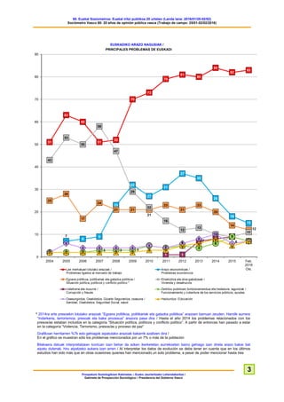 60. Euskal Soziometroa: Euskal iritzi publikoa 20 urtetan (Landa lana: 2016/01/25-02/02)
Sociómetro Vasco 60: 20 años de opinión pública vasca (Trabajo de campo: 25/01-02/02/2016)
Prospekzio Soziologikoen Kabinetea – Eusko Jaurlaritzako Lehendakaritza /
Gabinete de Prospección Sociológica – Presidencia del Gobierno Vasco
3
EUSKADIKO ARAZO NAGUSIAK /
PRINCIPALES PROBLEMAS DE EUSKADI
* 2014ra arte presoekin lotutako arazoak “Egoera politikoa, politikariak eta gatazka politikoa” arazoen barruan zeuden. Handik aurrera
“Indarkeria, terrorismoa, presoak eta bake prozesua” arazora pasa dira / Hasta el año 2014 los problemas relacionados con los
presos/as estaban incluidos en la categoría “Situación política, políticos y conflicto político”. A partir de entonces han pasado a estar
en la categoría “Violencia, Terrorismo, presos/as y proceso de paz”
Grafikoan herritarren %7k edo gehiagok aipatutako arazoak bakarrik azaltzen dira /
En el gráfico se muestran sólo los problemas mencionados por un 7% o más de la población
Bilakaera datuak interpretatzean kontuan izan behar da azken ikerketetan aurrekoetan baino gehiago izan direla arazo bakar bat
aipatu dutenak, hiru aipatzeko aukera izan arren / Al interpretar los datos de evolución se debe tener en cuenta que en los últimos
estudios han sido más que en otras ocasiones quienes han mencionado un solo problema, a pesar de poder mencionar hasta tres
 