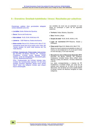 60. Euskal Soziometroa: Euskal iritzi publikoa 20 urtetan (Landa lana: 2016/01/25-02/02)
Sociómetro Vasco 60: 20 años de opinión pública vasca (Trabajo de campo: 25/01-02/02/2016)
Prospekzio Soziologikoen Kabinetea – Eusko Jaurlaritzako Lehendakaritza /
Gabinete de Prospección Sociológica – Presidencia del Gobierno Vasco
64
8 – Eranskina: Emaitzak kolektiboka / Anexo: Resultados por colectivos
Eranskinean azaltzen diren gurutzeetako aldagaiak
ondoko taldeetatik sortu dira:
 Lurraldea: Araba, Bizkaia eta Gipuzkoa.
 Sexua: Gizona eta Emakumea.
 Adin taldeak: 18-29, 30-45, 46-64 eta ≥ 65.
 Jaioterria: . EAE+Nafarroa, Estatua eta Atzerria.
 Klase soziala: Baxua (0-3), Erdikoa (4-6), Altua (7-10).
(Inkestatuak berak bere burua kokatu duen maila, 0tik
10erako eskalan, 0a izanik maila baxuena eta 10a
maila altuena)
 2015eko Hauteskunde Orokorretako boto-oroime-
na: EAJ-PNV, EH BILDU, PSE-EE, PP, Podemos,
Ciudadanos, IU-Ezker Anitza, Besteak (UPyD,
besteak, zuriak eta baliogabekoak), Eskubiderik gabe,
<18 urte, Abstentzioa eta Ed-Ee.
PPko, Ciudananoseko eta IU-Ezker Anitzako boto-
emaileei eta hauteskundeen egunean 18 urte baino
gutxiago zituztenei dagozkien datuak kontu handiz
irakurri behar dira kategoria horietan jaso ditugun
kopuru eskasengatik.
Las variables de cruce que se presentan en este
anexo se construyen a partir de los siguientes
colectivos:
 Territorio: Araba, Bizkaia y Gipuzkoa.
 Sexo: Hombre y Mujer.
 Grupos de edad: 18-29, 30-45, 46-64 y ≥ 65.
 Lugar de nacimiento:CAPV+Navarra, Estado y
Extranjero.
 Clase social: Baja (0-3), Media (4-6), Alta (7-10).
(Nivel en el que la persona encuestada se ubica a sí
misma, en una escala de 0 a 10, en la que 0 indica
el nivel más bajo y 10 el nivel más alto)
 Recuerdo de voto en Elecciones Generales 2015:
EAJ-PNV, EH BILDU, PSE-EE, PP, Podemos,
Ciudadanos, IU-Ezker Anitza, Otros (UPyD, otros,
blancos y nulos), Sin derecho, <18 años, Abstención
y Ns-Nc.
Los datos correspondientes a votantes de PP,
Ciudadanos e IU-Ezker Anitza, así como los de
quienes eran menores de 18 años el día de las
elecciones, han de leerse con suma cautela debido
al escaso número de efectivos recogidos en esas
categorías.
 