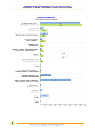 60. Euskal Soziometroa: Euskal iritzi publikoa 20 urtetan (Landa lana: 2016/01/25-02/02)
Sociómetro Vasco 60: 20 años de opinión pública vasca (Trabajo de campo: 25/01-02/02/2016)
Prospekzio Soziologikoen Kabinetea – Eusko Jaurlaritzako Lehendakaritza /
Gabinete de Prospección Sociológica – Presidencia del Gobierno Vasco
4
EUSKADIKO ARAZO NAGUSIAK /
PRINCIPALES PROBLEMAS DE EUSKADI
 