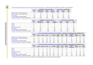 74ProspekzioSoziologikoenKabinetea–EuskoJaurlaritzakoLehendakaritza/
GabinetedeProspecciónSociológica-PresidenciadelGobiernoVasco
BADAKIZU ZENBAT HERRIALDEK OSATZEN DUTEN GAUR EGUN EUROPAR BATASUNA? / ¿SABE CUÁNTOS PAÍSES FORMAN ACTUALMENTE LA UNIÓN EUROPEA? *
Guztira /
Total
JAIOTERRIA / LUGAR DE NACIMIENTO KLASE SOZIALA / CLASE SOCIAL
EAE+Nafarroa /
CAPV+Navarra
Estatua /
Estado
Atzerria /
Extranjero
Baxua /
Baja
Erdikoa /
Media
Altua /
Alta
Badaki zifra zuzena / Sabe la cifra correcta 8 8 8 6 8 7 11
Zifra okerra eman du / Da una cifra incorrecta 37 39 37 31 32 37 43
Ed-Ee / Ns-Nc 55 53 55 63 61 56 46
Ehuneko bertikalak / Porcentajes verticales 100 100 100 100 100 100 100
n (absolutu haztatu gabeak) / n (absolutos sin ponderar) (2310) (1641) (392) (269) (179) (1730) (309)
Guztira /
Total
JAIOTERRIA / LUGAR DE NACIMIENTO KLASE SOZIALA / CLASE SOCIAL
EAE+Nafarroa /
CAPV+Navarra
Estatua /
Estado
Atzerria /
Extranjero
Baxua /
Baja
Erdikoa /
Media
Altua /
Alta
28k / 28 8 8 8 6 8 7 11
27k / 27 11 11 13 9 13 11 13
25ek / 25 4 4 3 2 4 4 4
Beste zifra bat / Otra cifra 22 23 21 20 15 22 27
Ed-Ee / Ns-Nc 55 53 55 63 61 56 46
Ehuneko bertikalak / Porcentajes verticales 100 100 100 100 100 100 100
n (absolutu haztatu gabeak) / n (absolutos sin ponderar) (2310) (1641) (392) (269) (179) (1730) (309)
Guztira /
Total
2015eko HAUTESKUNDE OROKORRETAKO BOTO-OROIMENA / RECUERDO DE VOTO EN ELECCIONES GENERALES 2015
EAJ/PNV EH BILDU PSE-EE PP PODEMOS
CIUDA-
DANOS
IU-Ezker
Anitza
Besteak /
Otros
Eskubiderik
gabe /
Sin derecho
<18 urte /
<18 años
Abst.
Ed-Ee /
Ns-Nc
Badaki zifra zuzena / Sabe la cifra correcta 8 8 7 8 10 7 16 6 14 7 0 8 5
Zifra okerra eman du / Da una cifra incorrecta 37 40 43 46 39 48 43 43 32 26 49 28 30
Ed-Ee / Ns-Nc 55 52 50 46 52 44 42 51 54 67 51 64 65
Ehuneko bertikalak / Porcentajes verticales 100 100 100 100 100 100 100 100 100 100 100 100 100
n (absolutu haztatu gabeak) / n (absolutos sin ponderar) (2310) (402) (238) (153) (73) (444) (45) (47) (85) (147) (18) (320) (338)
Guztira /
Total
2015eko HAUTESKUNDE OROKORRETAKO BOTO-OROIMENA / RECUERDO DE VOTO EN ELECCIONES GENERALES 2015
EAJ/PNV EH BILDU PSE-EE PP PODEMOS
CIUDA-
DANOS
IU-Ezker
Anitza
Besteak /
Otros
Eskubiderik
gabe /
Sin derecho
<18 urte /
<18 años
Abst.
Ed-Ee /
Ns-Nc
28k / 28 8 8 7 8 10 7 16 6 14 7 0 8 5
27k / 27 11 10 15 14 23 10 24 18 12 9 7 7 9
25ek / 25 4 4 3 3 0 7 2 6 1 0 7 3 5
Beste zifra bat / Otra cifra 22 26 25 28 16 31 16 18 19 17 35 18 16
Ed-Ee / Ns-Nc 55 52 50 46 52 44 42 51 54 67 51 64 65
Ehuneko bertikalak / Porcentajes verticales 100 100 100 100 100 100 100 100 100 100 100 100 100
n (absolutu haztatu gabeak) / n (absolutos sin ponderar) (2310) (402) (238) (153) (73) (444) (45) (47) (85) (147) (18) (320) (338)
Bat-bateko erantzuna, inkestatuei ez zitzaien erantzun aukerarik iradoki / Respuesta espontánea, no se sugirió ninguna opción de respuesta
 