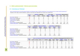 ProspekzioSoziologikoenKabinetea–EuskoJaurlaritzakoLehendakaritza/
GabinetedeProspecciónSociológica-PresidenciadelGobiernoVasco
83
3 – Balio psikosozialak / Valores psicosociales
3.1 – Zoriontasuna / Felicidad
BESTE GAI BATERA PASATUZ, ORO HAR ESANGO ZENUKE OSO ZORIONTSUA ZARELA, NAHIKOA ZORIONTSUA, EZ OSO ZORIONTSUA ALA EZ ZARELA BATERE ZORIONTSUA? /
PASANDO A OTRO TEMA, EN LÍNEAS GENERALES, ¿DIRÍA UD. QUE ES MUY FELIZ, BASTANTE FELIZ, NO MUY FELIZ O NADA FELIZ?
Guztira /
Total
LURRALDEA / TERRITORIO SEXUA / SEXO ADIN TALDEAK / GRUPOS DE EDAD
Araba Bizkaia Gipuzkoa
Gizona /
Hombre
Emakumea /
Mujer
18-29 30-45 46-64 ≥ 65
Oso zoriontsua / Muy Feliz 18 20 17 19 17 19 23 20 14 15
Nahikoa zoriontsua / Bastante feliz 68 68 69 65 70 65 68 68 67 68
Ez oso zoriontsua / No muy feliz 11 10 12 11 10 13 7 11 15 13
Ez batere zoriontsua / Nada feliz 2 2 1 2 1 2 0 1 2 3
Ed-Ee / Ns-Nc 1 1 1 3 2 1 1 1 2 1
Ehuneko bertikalak / Porcentajes verticales 100 100 100 100 100 100 100 100 100 100
n (absolutu haztatu gabeak) / n (absolutos sin ponderar) (2310) (476) (1050) (784) (1155) (1155) (497) (686) (650) (477)
Guztira /
Total
JAIOTERRIA / LUGAR DE NACIMIENTO KLASE SOZIALA / CLASE SOCIAL
EAE+Nafarroa /
CAPV+Navarra
Estatua /
Estado
Atzerria /
Extranjero
Baxua /
Baja
Erdikoa /
Media
Altua /
Alta
Oso zoriontsua / Muy Feliz 18 17 16 23 9 18 22
Nahikoa zoriontsua / Bastante feliz 68 69 66 62 51 68 73
Ez oso zoriontsua / No muy feliz 11 11 14 13 31 11 3
Ez batere zoriontsua / Nada feliz 2 1 2 1 7 1 1
Ed-Ee / Ns-Nc 1 2 1 1 2 1 0
Ehuneko bertikalak / Porcentajes verticales 100 100 100 100 100 100 100
n (absolutu haztatu gabeak) / n (absolutos sin ponderar) (2310) (1641) (392) (269) (179) (1730) (309)
Guztira /
Total
2015eko HAUTESKUNDE OROKORRETAKO BOTO-OROIMENA / RECUERDO DE VOTO EN ELECCIONES GENERALES 2015
EAJ/PNV EH BILDU PSE-EE PP PODEMOS
CIUDA-
DANOS
IU-Ezker
Anitza
Besteak /
Otros
Eskubiderik
gabe /
Sin derecho
<18 urte /
<18 años
Abst.
Ed-Ee /
Ns-Nc
Oso zoriontsua / Muy Feliz 18 20 21 9 20 19 25 14 13 18 7 21 14
Nahikoa zoriontsua / Bastante feliz 68 71 71 76 62 68 64 69 68 65 81 62 67
Ez oso zoriontsua / No muy feliz 11 7 6 12 12 10 6 17 12 15 5 16 14
Ez batere zoriontsua / Nada feliz 2 1 0 3 5 2 2 0 2 1 7 1 1
Ed-Ee / Ns-Nc 1 1 2 1 1 1 2 0 5 1 0 1 3
Ehuneko bertikalak / Porcentajes verticales 100 100 100 100 100 100 100 100 100 100 100 100 100
n (absolutu haztatu gabeak) / n (absolutos sin ponderar) (2310) (402) (238) (153) (73) (444) (45) (47) (85) (147) (18) (320) (338)
 