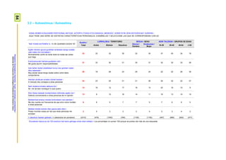 84ProspekzioSoziologikoenKabinetea–EuskoJaurlaritzakoLehendakaritza/
GabinetedeProspecciónSociológica-PresidenciadelGobiernoVasco
3.2 – Autoestimua / Autoestima
HONA HEMEN EZAUGARRI PERTSONAL BATZUK. AZTERTU ITZAZU ETA ESADAZU, MESEDEZ, HORIETATIK ZEIN DATOZEN BAT ZUREKIN /
AQUÍ TIENE UNA SERIE DE DISTINTAS CARACTERÍSTICAS PERSONALES. EXAMÍNELAS Y SELECCIONE LAS QUE SE CORRESPONDAN CON UD
“BAI” ESAN DUTENEN % / % DE QUIENES DICEN “SÍ”
Guztira /
Total
LURRALDEA / TERRITORIO SEXUA / SEXO ADIN TALDEAK / GRUPOS DE EDAD
Araba Bizkaia Gipuzkoa
Gizona /
Hombre
Emakumea /
Mujer
18-29 30-45 46-64 ≥ 65
Egiten ditudan gauza guztietan arrakasta izango dudala
uste izaten dut normalean /
Normalmente confío en tener éxito en todas las cosas
que hago
33 33 32 35 32 34 37 40 34 19
Erantzukizunak hartzea gustatzen zait /
Me gusta asumir responsabilidades
31 33 30 31 30 31 32 32 33 26
Izan behar dudan jokabideari buruz oso gutxitan izaten
ditut zalantzak /
Muy pocas veces tengo dudas sobre cómo debo
comportarme
25 18 28 23 25 24 22 22 26 30
Askotan aholkuak ematen dizkiet besteei /
A menudo doy consejos a otras personas
24 23 25 21 21 26 25 22 22 27
Nahi dudana lortzeko abilezia dut /
Se me da bien conseguir lo que quiero
14 16 12 17 16 13 22 16 10 9
Nire iritziaz besteak konbentzitzen disfrutatu egiten dut /
Disfruto convenciendo a otras personas de mi opinión
13 9 12 16 14 11 16 13 10 12
Besteentzat eredua naizela konturatzen naiz askotan /
Me doy cuenta con frecuencia de que sirvo como modelo
a otras personas
6 6 5 7 7 5 7 6 6 5
Besteei inbidia sortzen dien gauza asko ditut /
Poseo muchas cosas por las que otras personas me
envidian
3 5 3 3 3 4 3 3 4 3
n (absolutu haztatu gabeak) / n (absolutos sin ponderar) (2310) (476) (1050) (784) (1155) (1155) (497) (686) (650) (477)
Ehunekoen batura ez da 100 erantzun bat baino gehiago eman ahal zirelako / Los porcentajes no suman 100 porque se podían dar más de una respuesta
 