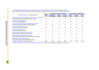 ProspekzioSoziologikoenKabinetea–EuskoJaurlaritzakoLehendakaritza/
GabinetedeProspecciónSociológica-PresidenciadelGobiernoVasco
85
HONA HEMEN EZAUGARRI PERTSONAL BATZUK. AZTERTU ITZAZU ETA ESADAZU, MESEDEZ, HORIETATIK ZEIN DATOZEN BAT ZUREKIN /
AQUÍ TIENE UNA SERIE DE DISTINTAS CARACTERÍSTICAS PERSONALES. EXAMÍNELAS Y SELECCIONE LAS QUE SE CORRESPONDAN CON UD
“BAI” ESAN DUTENEN % / % DE QUIENES DICEN “SÍ”
Guztira /
Total
JAIOTERRIA / LUGAR DE NACIMIENTO KLASE SOZIALA / CLASE SOCIAL
EAE+Nafarroa /
CAPV+Navarra
Estatua /
Estado
Atzerria /
Extranjero
Baxua /
Baja
Erdikoa /
Media
Altua /
Alta
Egiten ditudan gauza guztietan arrakasta izango dudala uste izaten dut normalean /
Normalmente confío en tener éxito en todas las cosas que hago
33 33 27 42 29 33 34
Erantzukizunak hartzea gustatzen zait /
Me gusta asumir responsabilidades
31 31 30 32 40 30 30
Izan behar dudan jokabideari buruz oso gutxitan izaten ditut zalantzak /
Muy pocas veces tengo dudas sobre cómo debo comportarme
25 26 25 18 24 26 18
Askotan aholkuak ematen dizkiet besteei /
A menudo doy consejos a otras personas
24 23 27 23 20 24 22
Nahi dudana lortzeko abilezia dut /
Se me da bien conseguir lo que quiero
14 15 11 15 9 14 20
Nire iritziaz besteak konbentzitzen disfrutatu egiten dut /
Disfruto convenciendo a otras personas de mi opinión
13 12 14 14 16 13 10
Besteentzat eredua naizela konturatzen naiz askotan /
Me doy cuenta con frecuencia de que sirvo como modelo a otras personas
6 6 6 5 5 5 9
Besteei inbidia sortzen dien gauza asko ditut /
Poseo muchas cosas por las que otras personas me envidian
3 3 5 2 3 3 3
n (absolutu haztatu gabeak) / n (absolutos sin ponderar) (2310) (1641) (392) (269) (179) (1730) (309)
Ehunekoen batura ez da 100 erantzun bat baino gehiago eman ahal zirelako / Los porcentajes no suman 100 porque se podían dar más de una respuesta
 