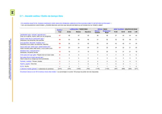 94ProspekzioSoziologikoenKabinetea–EuskoJaurlaritzakoLehendakaritza/
GabinetedeProspecciónSociológica-PresidenciadelGobiernoVasco
3.7 – Aisialdi estiloa / Estilo de tiempo libre
ETA AUKERA HAUETATIK, ESANGO DIZKIDAZU ZURE AISIA EDO DENBORA LIBREAN EGITEN DUZUNA HOBETO DEFINITZEN DUTEN BIAK? /
Y DE LAS SIGUIENTES CUESTIONES, ¿PODRÍA INDICAR LAS DOS QUE MEJOR DEFINEN SU ACTIVIDAD EN SU TIEMPO LIBRE?
Guztira /
Total
LURRALDEA / TERRITORIO SEXUA / SEXO ADIN TALDEAK / GRUPOS DE EDAD
Araba Bizkaia Gipuzkoa
Gizona /
Hombre
Emakumea /
Mujer
18-29 30-45 46-64 ≥ 65
Jendearekin egon, mintzatu, lagunak ikusi /
Estar con la gente, charlar, estar con los amigos/as
47 48 47 45 46 48 57 44 44 44
Gehien maite dituzun pertsonekin egon /
Dedicarse a las personas más queridas
46 43 48 46 41 52 32 52 48 51
Zure gauzetan, afizioetan, kiroletan aritu /
Dedicarse a sus cosas, sus aficiones, deportes
40 35 41 40 45 34 43 40 41 34
Gauza asko egin, aktibo egon, batetik bestera ibili /
Hacer muchas cosas, estar activo, ir de un lado a otro
24 23 24 24 27 22 34 22 21 20
Atsedena hartu, indarrak berritu /
Descansar, recuperar fuerzas
18 18 17 19 16 20 12 21 21 16
Ondo pasa ezer egin gabe / Pasarlo bien sin hacer nada 6 6 5 7 7 5 7 6 4 6
Egin gabe dituzun laneko gauzak egin /
Hacer cosas de su trabajo que tiene pendientes
4 4 4 6 4 4 4 4 5 5
Pentsatu, meditatu / Pensar, meditar 4 3 3 5 4 4 5 3 4 5
Aspertu, gogaitu / Aburrirse 1 1 1 0 0 1 0 0 1 1
Ed-Ee / Ns-Nc 1 0 1 1 1 1 0 1 1 2
n (absolutu haztatu gabeak) / n (absolutos sin ponderar) (2310) (476) (1050) (784) (1155) (1155) (497) (686) (650) (477)
Ehunekoen batura ez da 100 bi erantzun eman ahal zirelako / Los porcentajes no suman 100 porque se podían dar dos respuestas
 