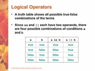 © 2004 Pearson Addison-Wesley. All rights reserved
Logical Operators
• A truth table shows all possible true-false
combinations of the terms
• Since && and || each have two operands, there
are four possible combinations of conditions a
and b
a b a && b a || b
true true true true
true false false true
false true false true
false false false false
 