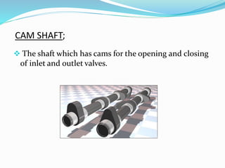 CAM SHAFT;
 The shaft which has cams for the opening and closing
of inlet and outlet valves.
 