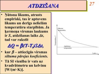 ATDZIŠANA                                               27
                  ATDZIŠANA
•• Ņūtona likums, atrasts
    Ņūtona likums, atrasts
   empīriski, tas ir aptuvens
    empīriski, tas ir aptuvens
   likums un derīgs nelielām
    likums un derīgs nelielām
   temperatūru starpībām. Ja
    temperatūru starpībām. Ja                       Sākuma

   ķermeņa virsmas laukums
    ķermeņa virsmas laukums
                                                    temperatūra


   ir S, atdzišanas laiks ∆ t,
    ir S, atdzišanas laiks ∆ t,



                                   Temperatūra, T
   tad var rakstīt
    tad var rakstīt
    ∆ Q = β (T-T00)S∆ t,
    ∆ Q = β (T-T )S∆ t,                                     Apkārtnes
                                                            temperatūra

•• kur β – attiecīgās virsmas
    kur β – attiecīgās virsmas                                             Laiks, t

   siltuma pārejas koeficients.
    siltuma pārejas koeficients.
•• Tā SI vienība ir vats uz
    Tā SI vienība ir vats uz
   kvadrātmetru un kelvinu
    kvadrātmetru un kelvinu
   [W/(m2⋅K)].
    [W/(m2⋅K)].
 