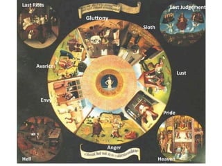Lust	
  
Pride	
  
Anger	
  
Envy	
  
Avarice	
  
Glu?ony	
  
Sloth	
  
Last	
  Rites	
   Last	
  Judgement	
  
Hell	
   Heaven	
  
 