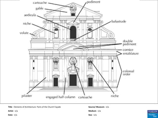 Title: Elements of Architecture: Parts of the Church Façade   Source/ Museum: n/a
Artist: n/a                                                   Medium: n/a
Date: n/a                                                     Size: n/a
 