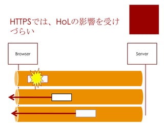 HTTPSでは、HoLの影響を受け
づらい
Browser

Server

 