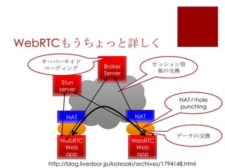 WebRTCもうちょっと詳しく
サーバーサイド
コーディング

セッション情
報の交換

Broker
Server

Stun
server
NATのhole
punching
NAT

WebRTC
Web
app

NAT

WebRTC
Web
app

データの交換

http://blog.livedoor.jp/kotesaki/archives/1794148.html

 