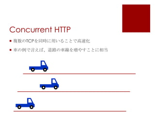 Concurrent HTTP
 複数のTCPを同時に用いることで高速化
 車の例で言えば、道路の車線を増やすことに相当

 