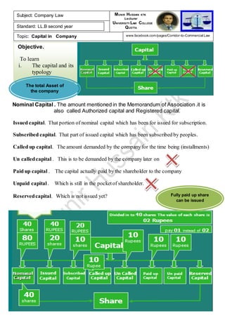 Objective.
To learn
i. The capital and its
typology
Nominal Capital . The amount mentioned in the Memorandum of Association.it is
also called Authorized capital and Registered capital.
Issued capital. That portion of nominal capital which has been for issued for subscription.
Subscribed capital. That part of issued capital which has been subscribed by peoples.
Called up capital. The amount demanded by the company for the time being (installments)
Un calledcapital . This is to be demanded by the company later on
Paid up capital . The capital actually paid by the shareholder to the company
Unpaid capital . Which is still in the pocketof shareholder.
Reservedcapital. Which is not issued yet?
Subject: Company Law
Standard: LL.B second year
Topic: Capital in Company
MUNIR HUSSAIN KTK
Lecturer
UNIVERSITY LAW COLLEGE
QUETTA
www.facebook.com/pages/Corridor-to-Commercial-Law
3rd
Lecture
The total Asset of
the company
Fully paid up share
can be issued
 